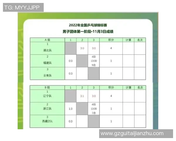 重庆乒乓球队在全国乒乓球意识排行榜中荣获第三名的荣耀时刻