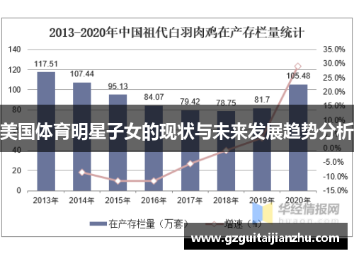 美国体育明星子女的现状与未来发展趋势分析